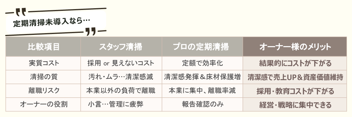 フロアクリーニングの定期清掃