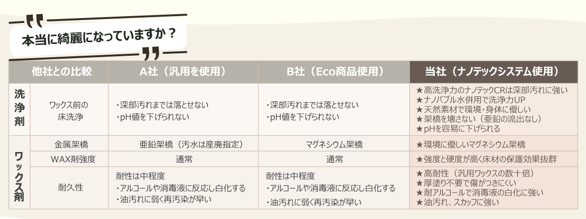 床ワックス清掃の他社との比較表